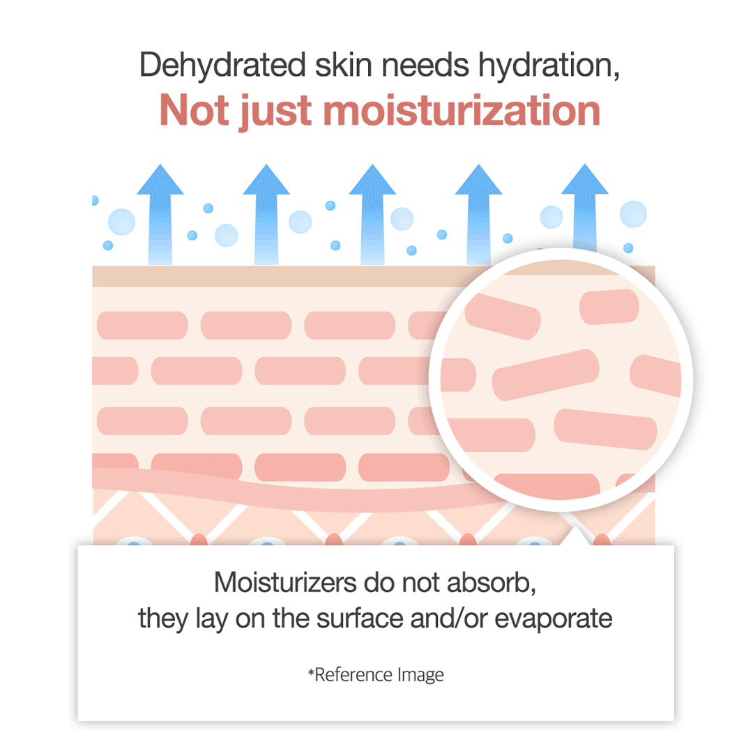 triple-collagen-cream-e9 clinicalresults_collagen_5884f345-5478-489a-a317-7c81d0870b20.gif