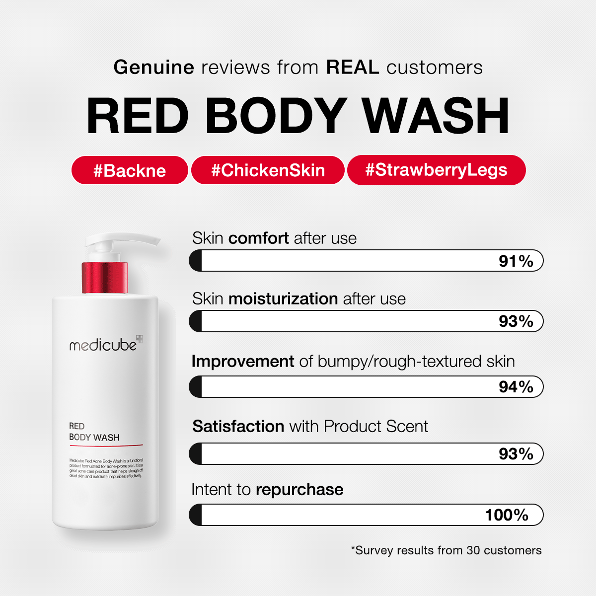red-body-wash-x3 redbodywash_customers_1_1200x1200_ae8648cb-4afa-44d6-a788-3e33cde9db2a.gif
